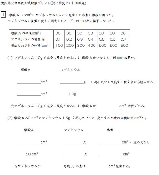 愛知県公立高校入試対策プリント(理科1)