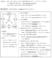 三権分立